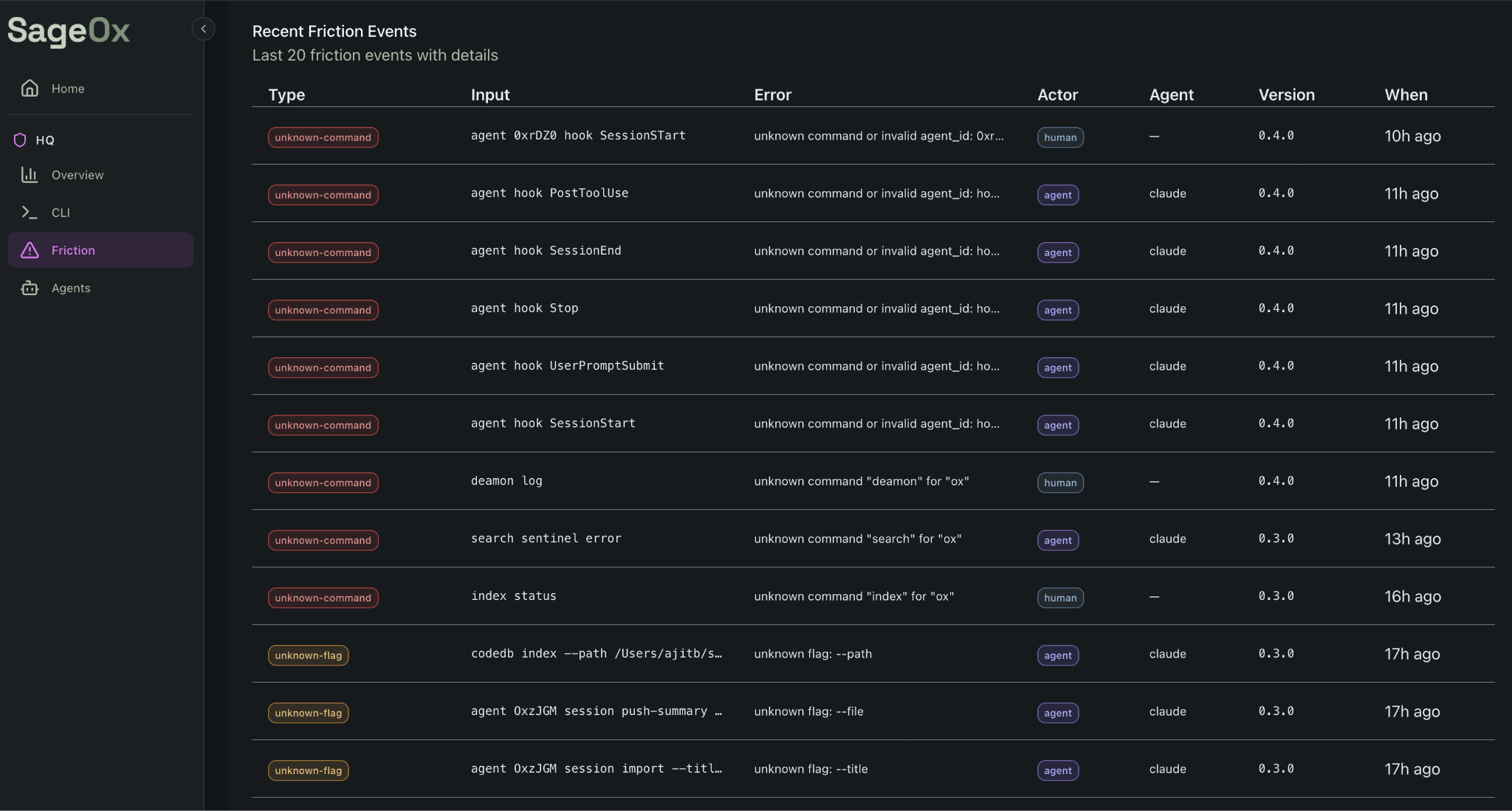 SageOx's internal FrictionAX dashboard shows agent friction patterns across ox CLI commands.